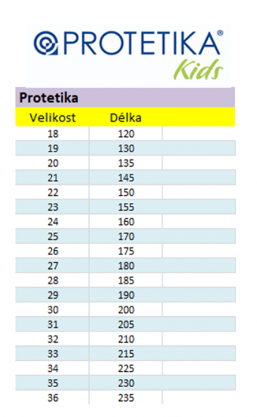 Velikostní tabulky - Dětská obuv Malé krůčky